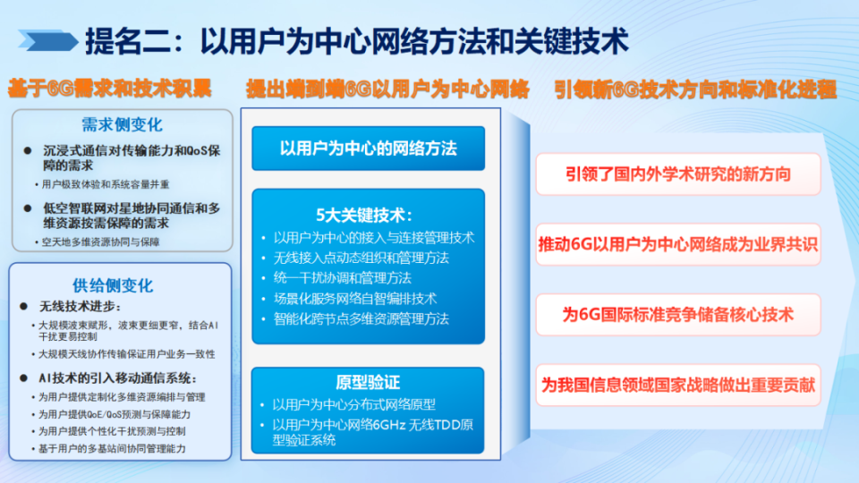 2024年度信息通信領(lǐng)域十大科技進(jìn)展 網(wǎng)絡(luò)科技領(lǐng)域的技術(shù)開發(fā)新篇章