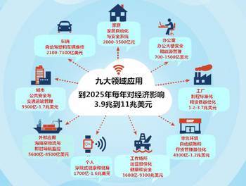 物聯(lián)網(wǎng)時(shí)代真的來(lái)臨了嗎？——從移動(dòng)互聯(lián)網(wǎng)到萬(wàn)物互聯(lián)的必然躍遷